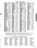 Landowners Index 049, Portage County 1998